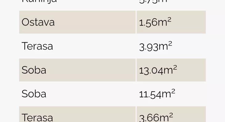 Dvosoban stan | 4zida