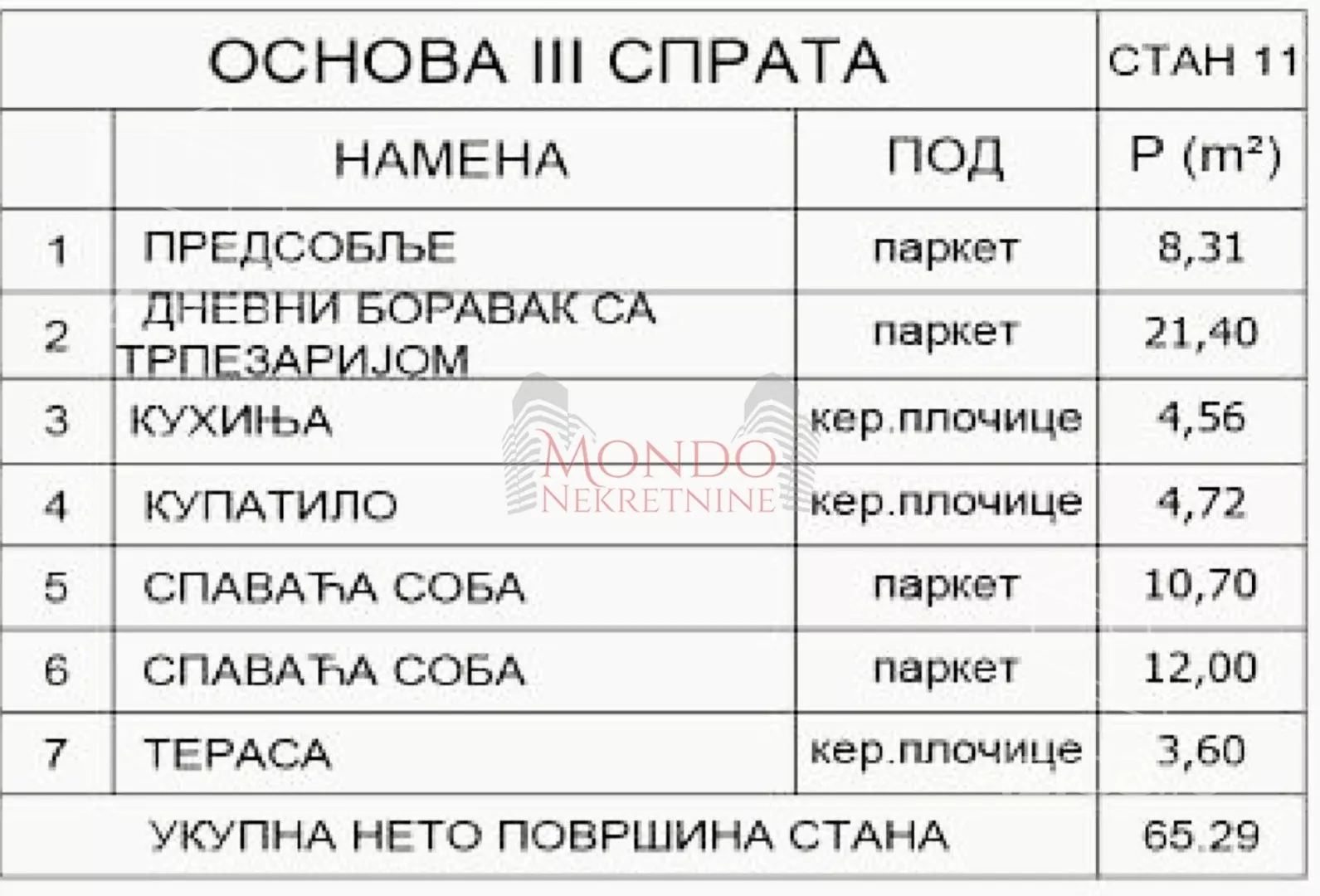 Dvoiposoban stan | 4zida