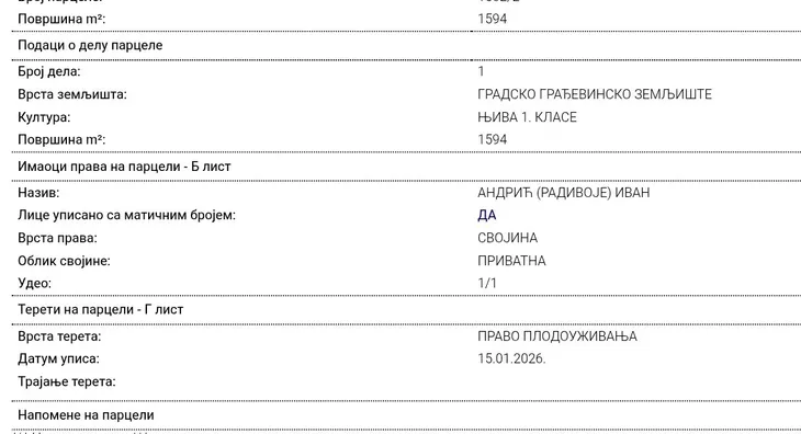 Građevinsko zemljište | 4zida