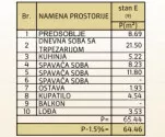 Dvoiposoban stan | 4zida