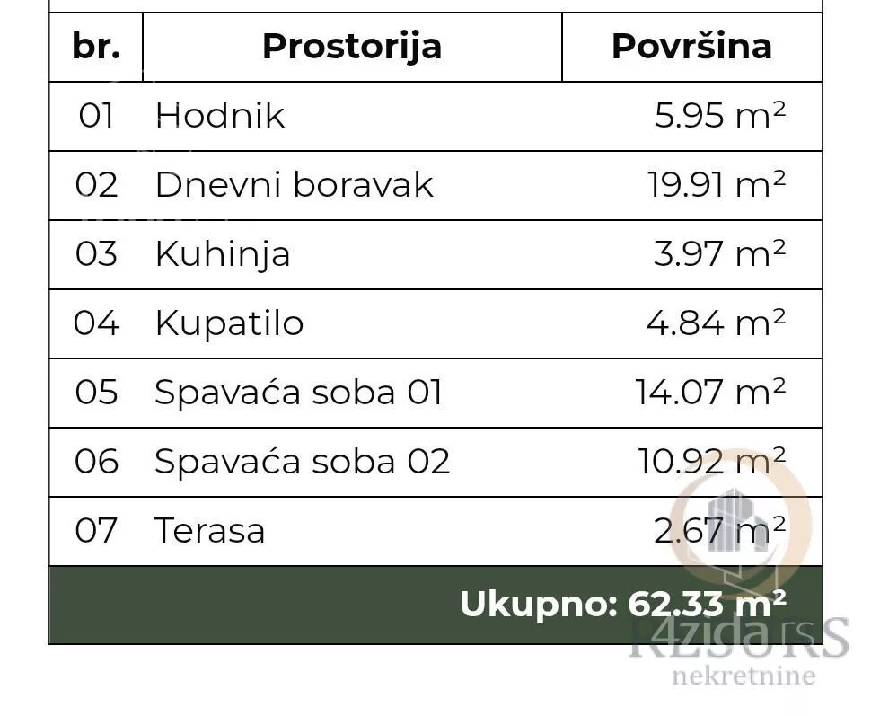 Trosoban stan | 4zida