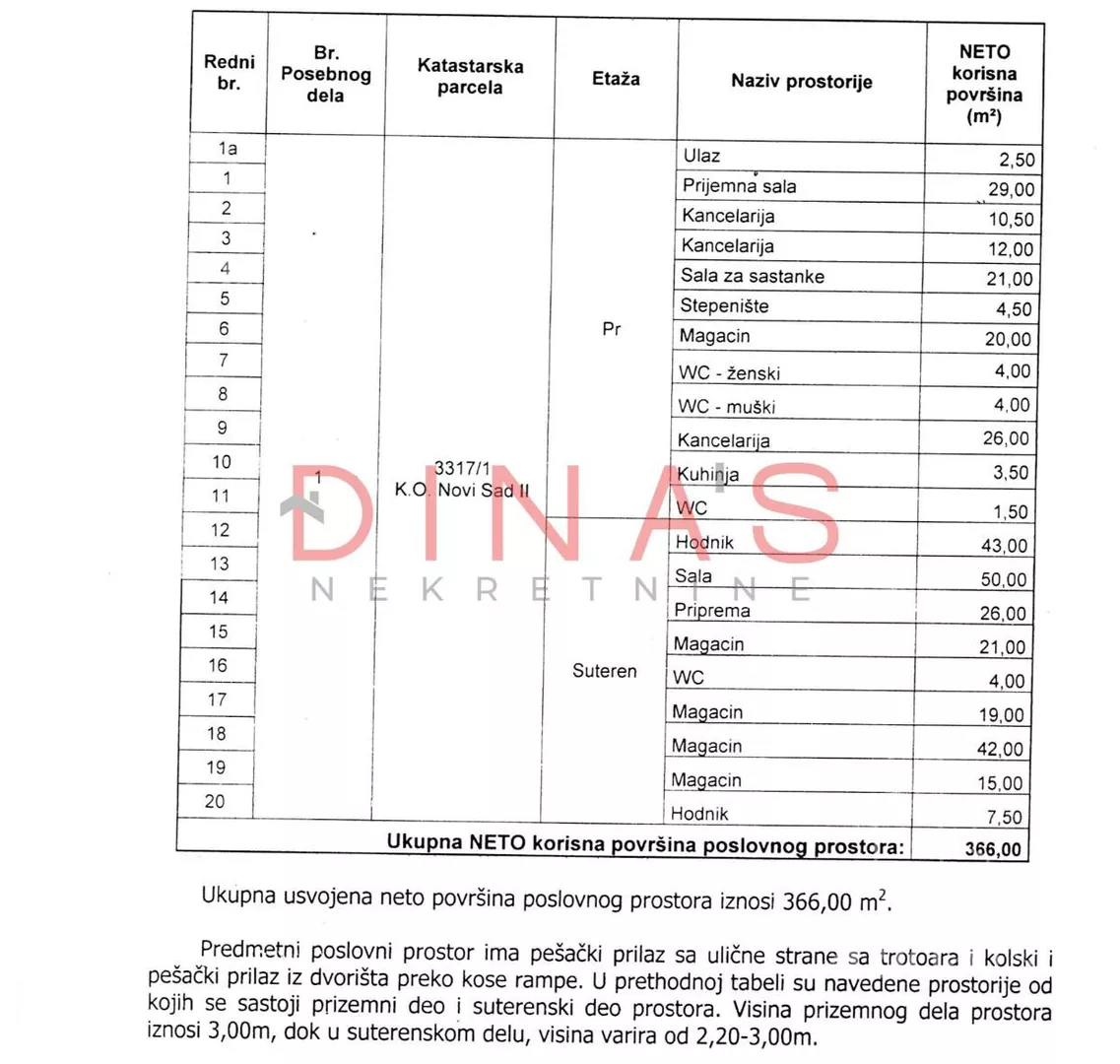 Poslovni prostor | 4zida