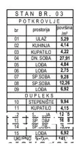 Telep | 4zida.rs