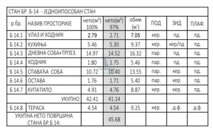 Donji Grad | 4zida.rs