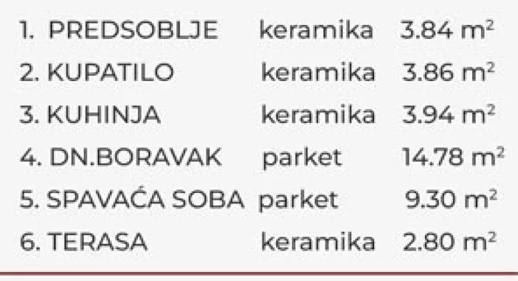 Jednoiposoban stan | 4zida