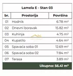 Trosoban stan | 4zida