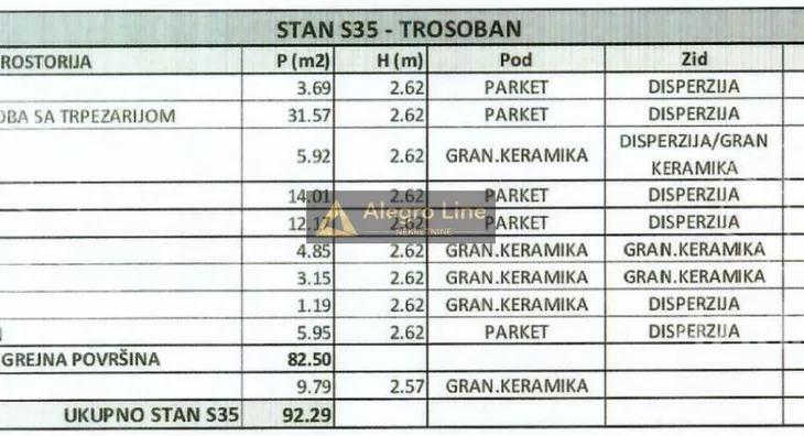 Trosoban stan | 4zida