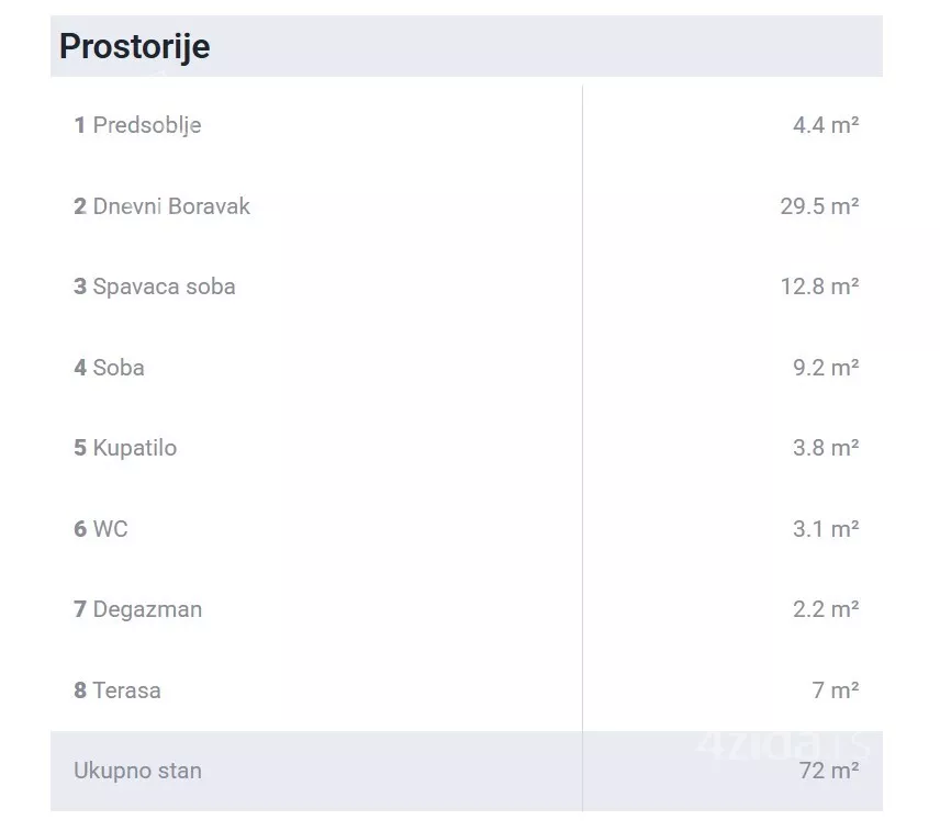 Trosoban stan | 4zida