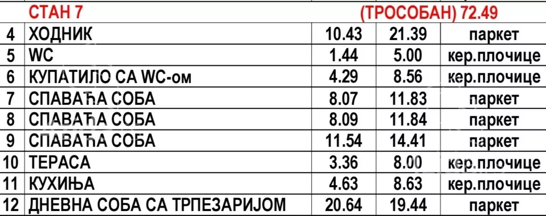Troiposoban stan | 4zida