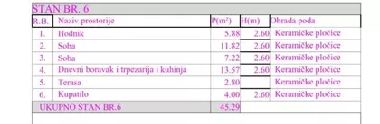 Katarine Bogdanović | 4zida.rs