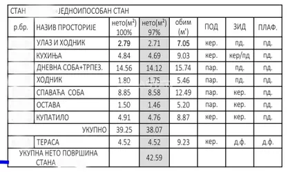 Donji Grad | 4zida.rs