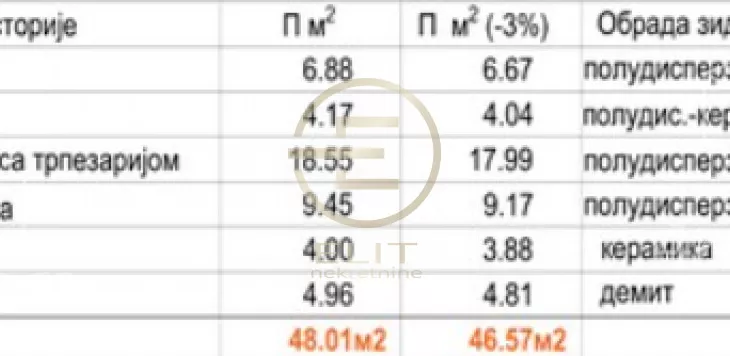 Dvosoban stan | 4zida