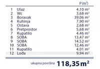 Četvorosoban stan | 4zida