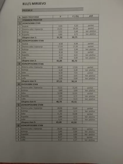 Mirijevski Bulevar | 4zida.rs