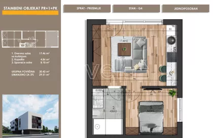 Bulevar Patrijarha Pavla (Somborski Bulevar) | 4zida.rs