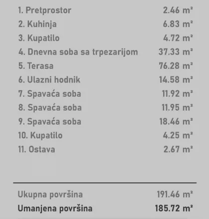 Socijalno | 4zida.rs