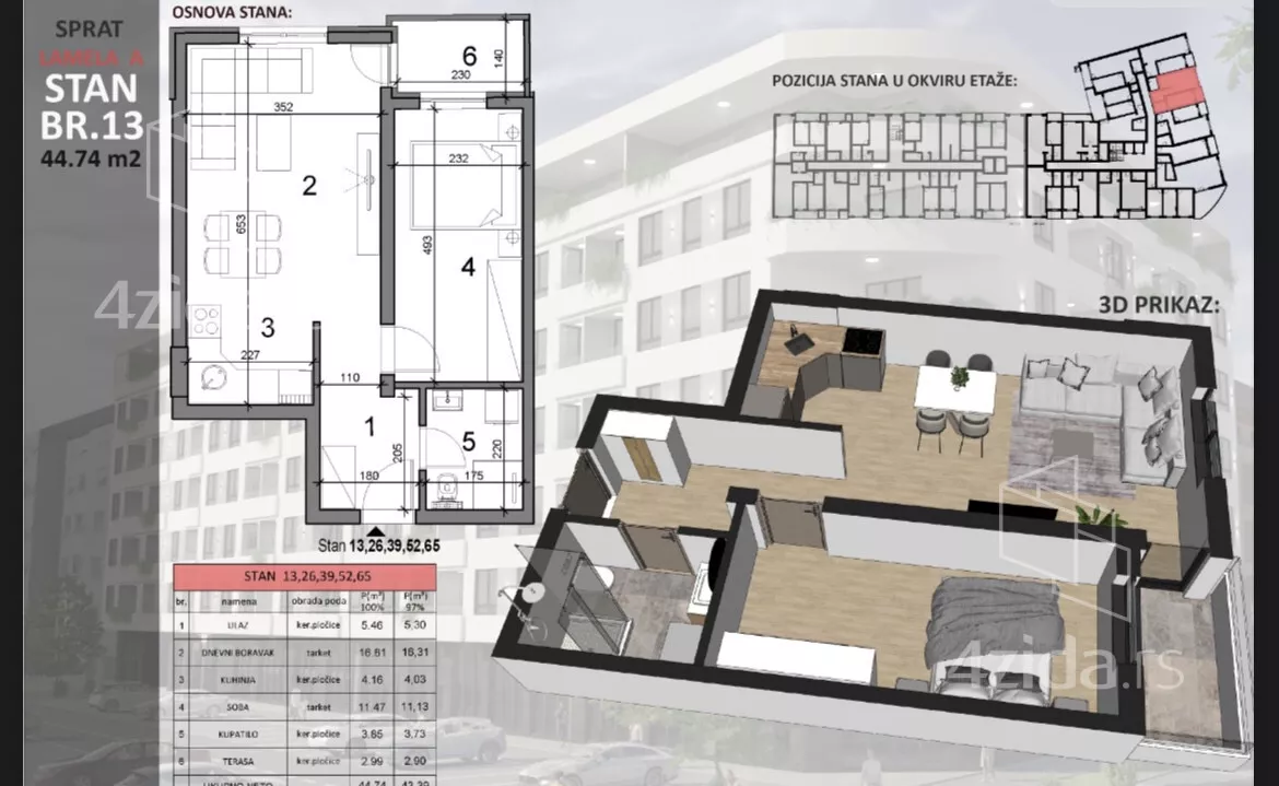 Dvosoban stan | 4zida