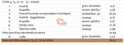 Filozofski Fakultet | 4zida.rs