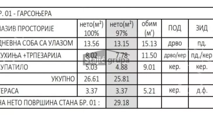 Jednosoban stan | 4zida