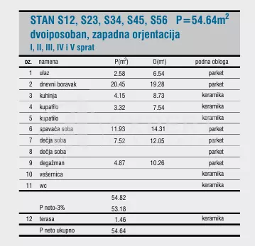 Cetinjska | 4zida.rs