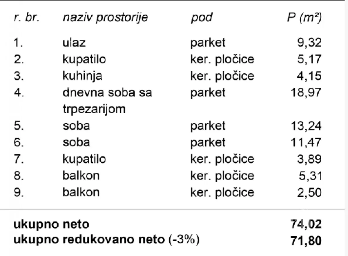 Trosoban stan | 4zida