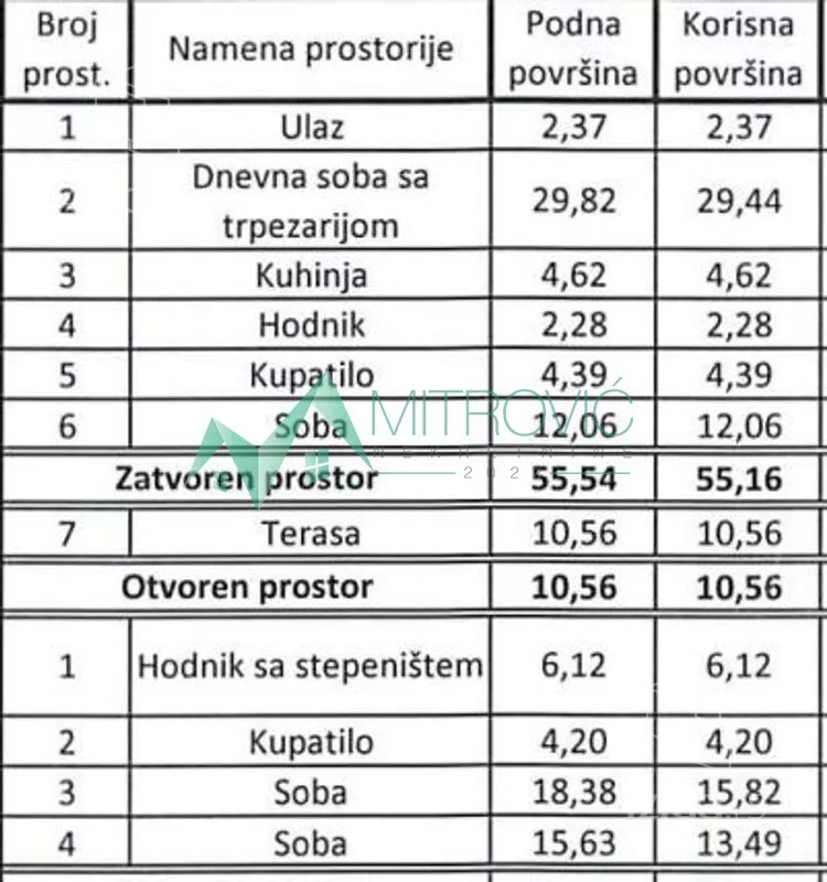 Četvorosoban stan | 4zida