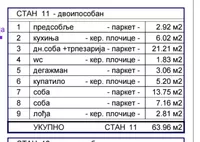 Beograd, Vračar | 4zida.rs | 4zida.rs