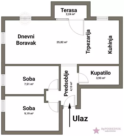Braće Kovač | 4zida.rs