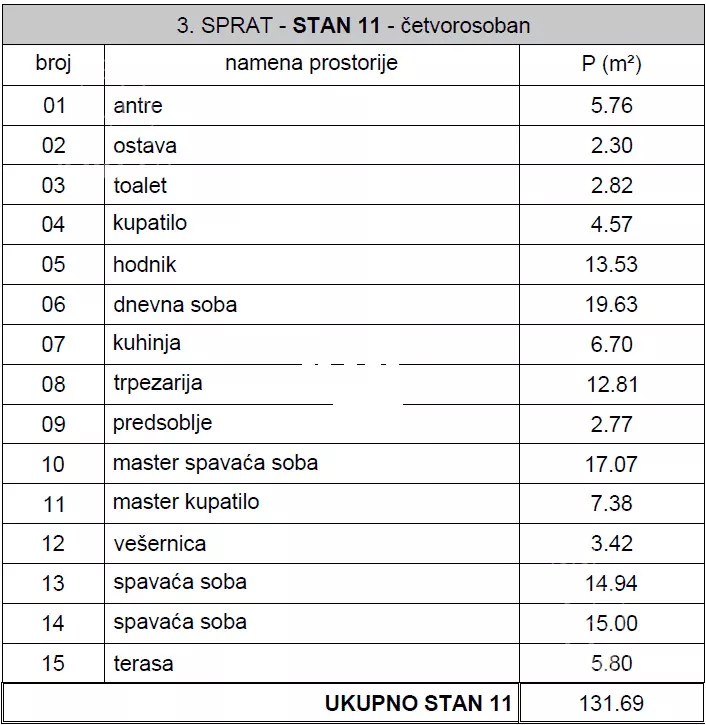 Dvosoban stan | 4zida