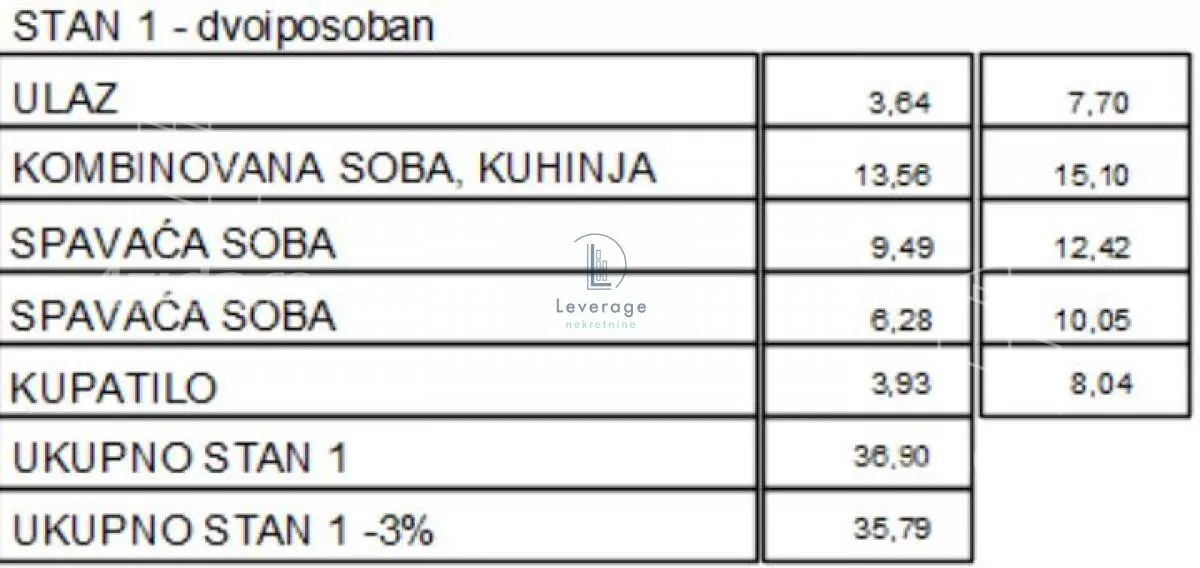Dvoiposoban stan | 4zida
