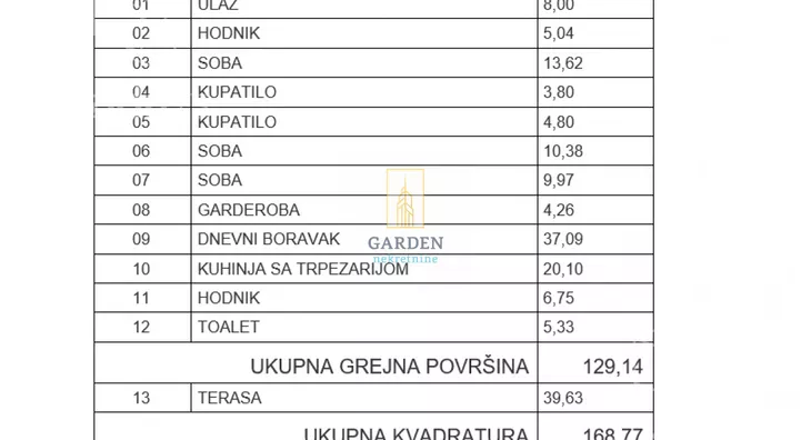 Petosoban stan | 4zida
