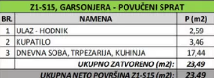 Jednosoban stan | 4zida