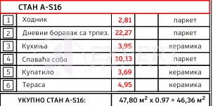 Ilindenska | 4zida.rs