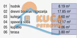 Božidarčeva | 4zida.rs