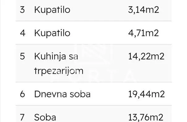 Trosoban stan | 4zida