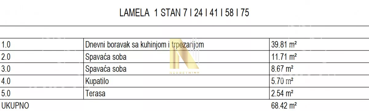 Trosoban stan | 4zida