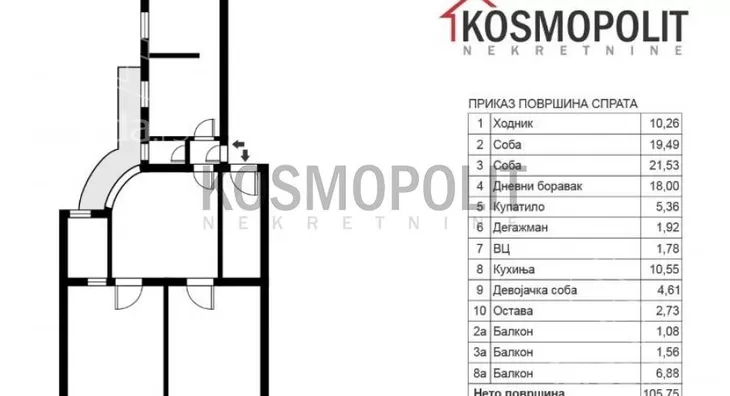 Četvoroiposoban stan | 4zida
