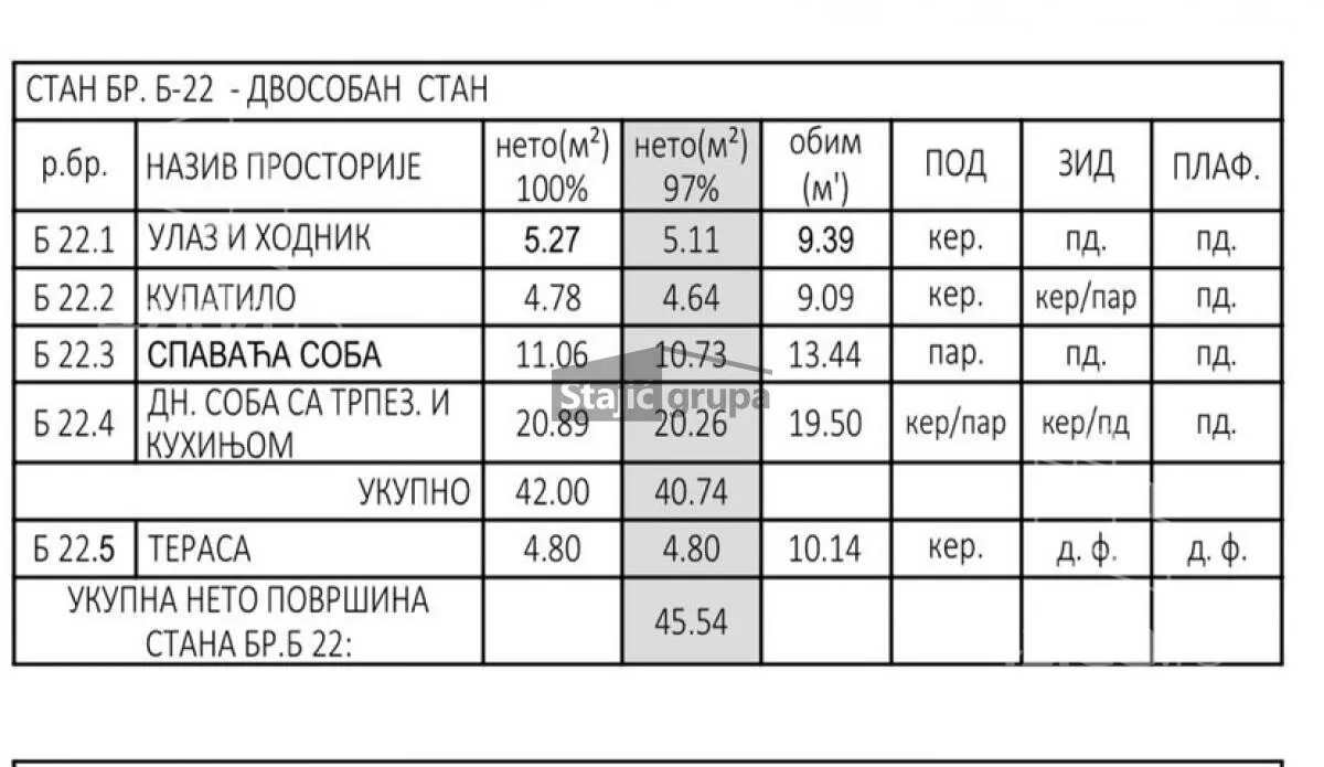 Dvosoban stan | 4zida