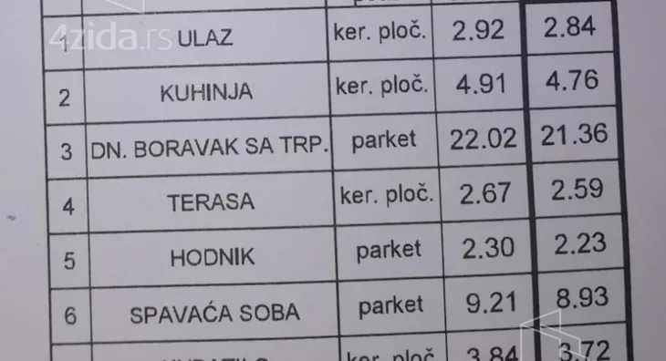 Jednoiposoban stan | 4zida