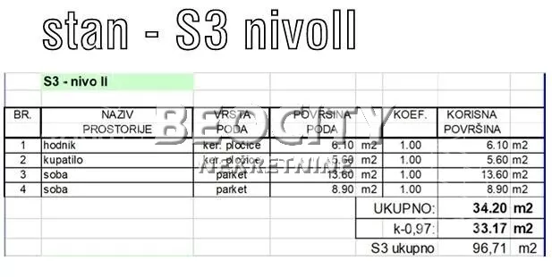 Dvosoban stan | 4zida