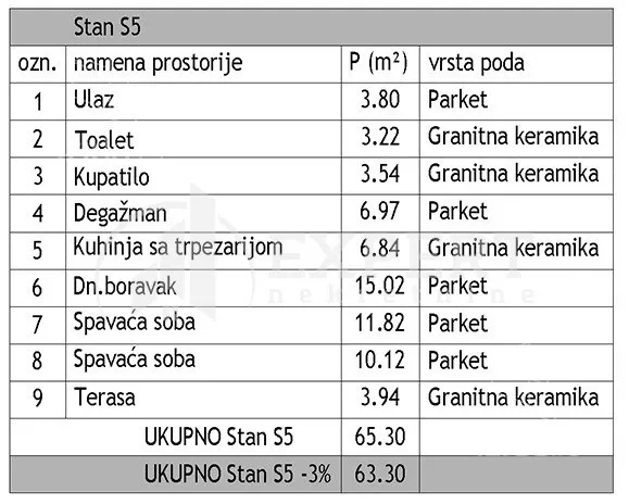 Trosoban stan | 4zida