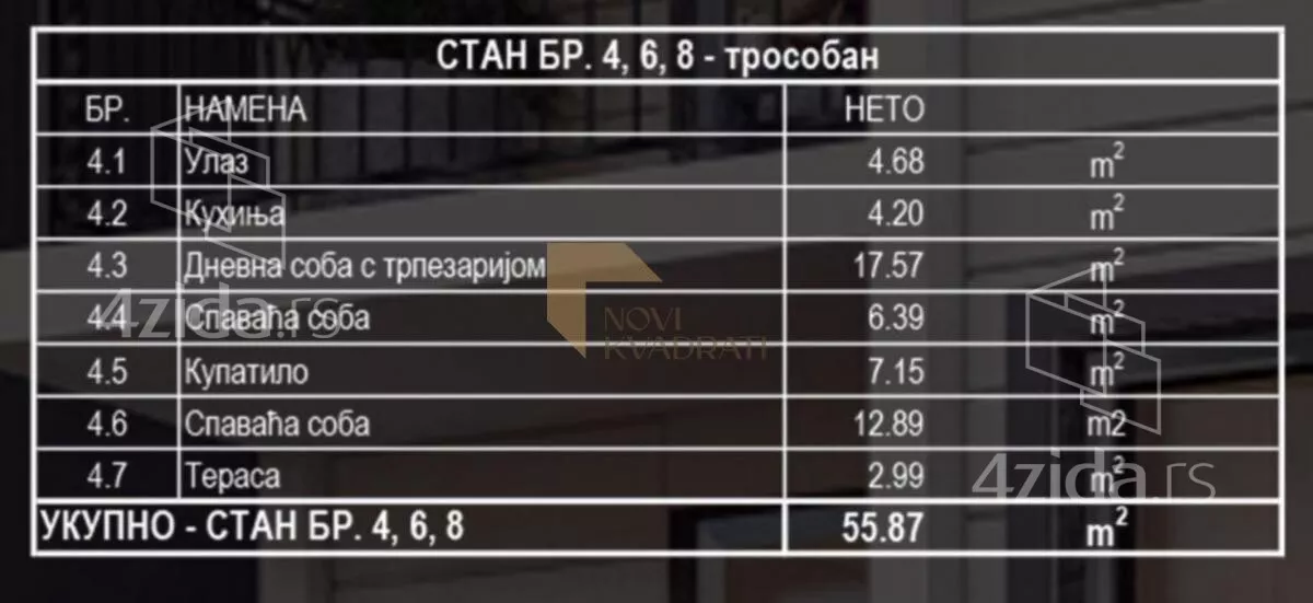 Trosoban stan | 4zida