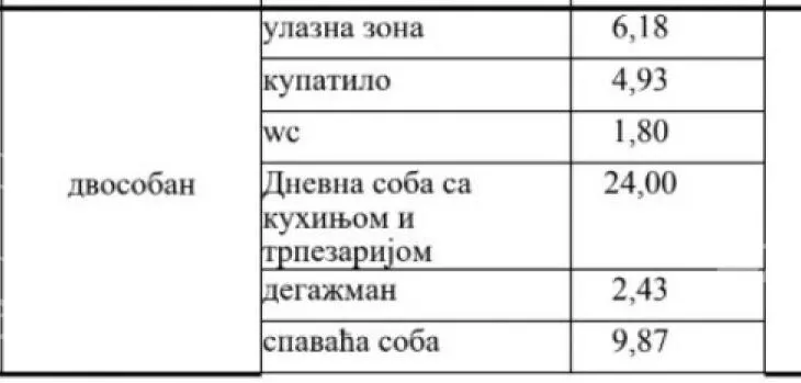 Dvosoban stan | 4zida