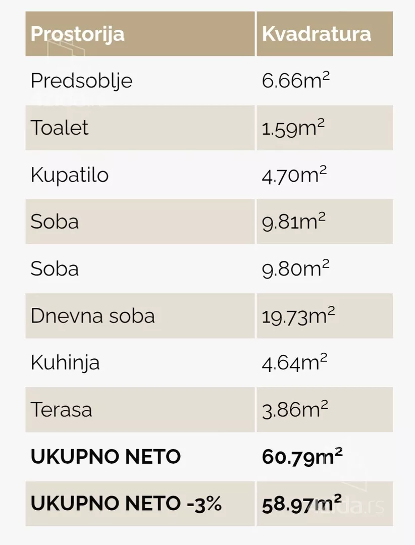 Dvosoban stan | 4zida