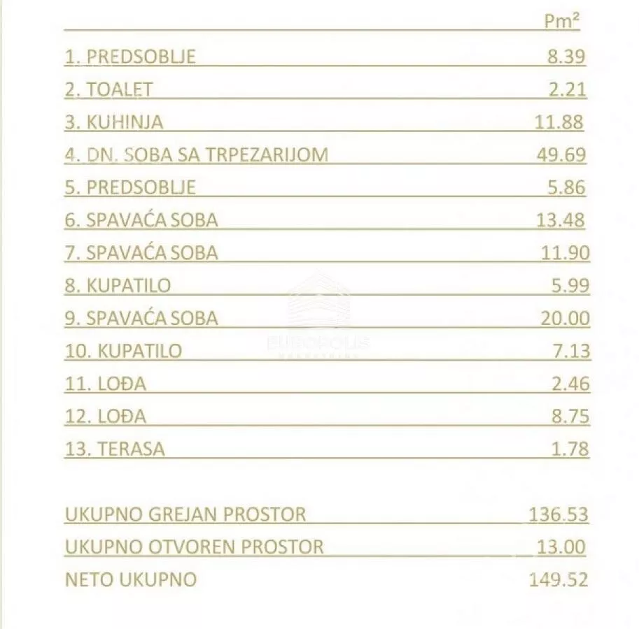 Četvorosoban stan | 4zida