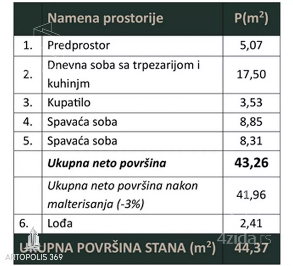 Dvoiposoban stan | 4zida