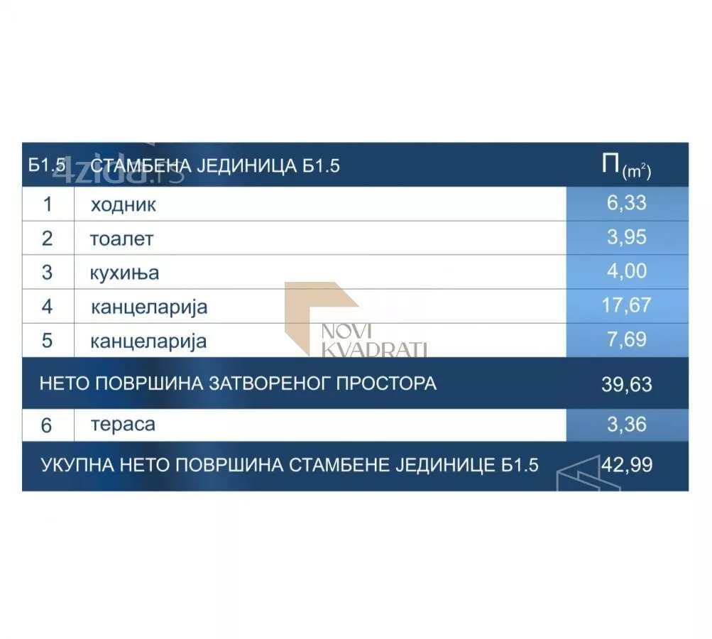 Dvosoban stan | 4zida