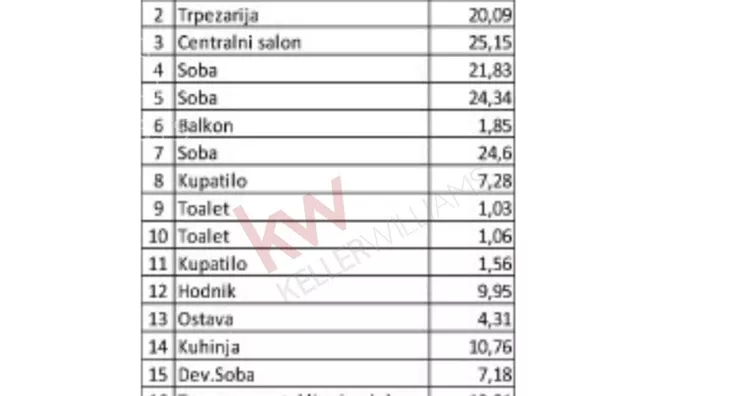 Petosoban stan | 4zida