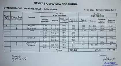 Fruškogorska 4 | 4zida.rs