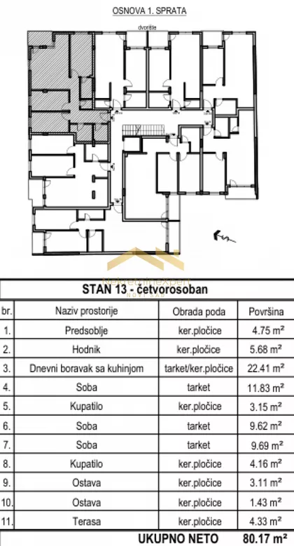 Bulevar Patrijarha Pavla (Somborski Bulevar) | 4zida.rs